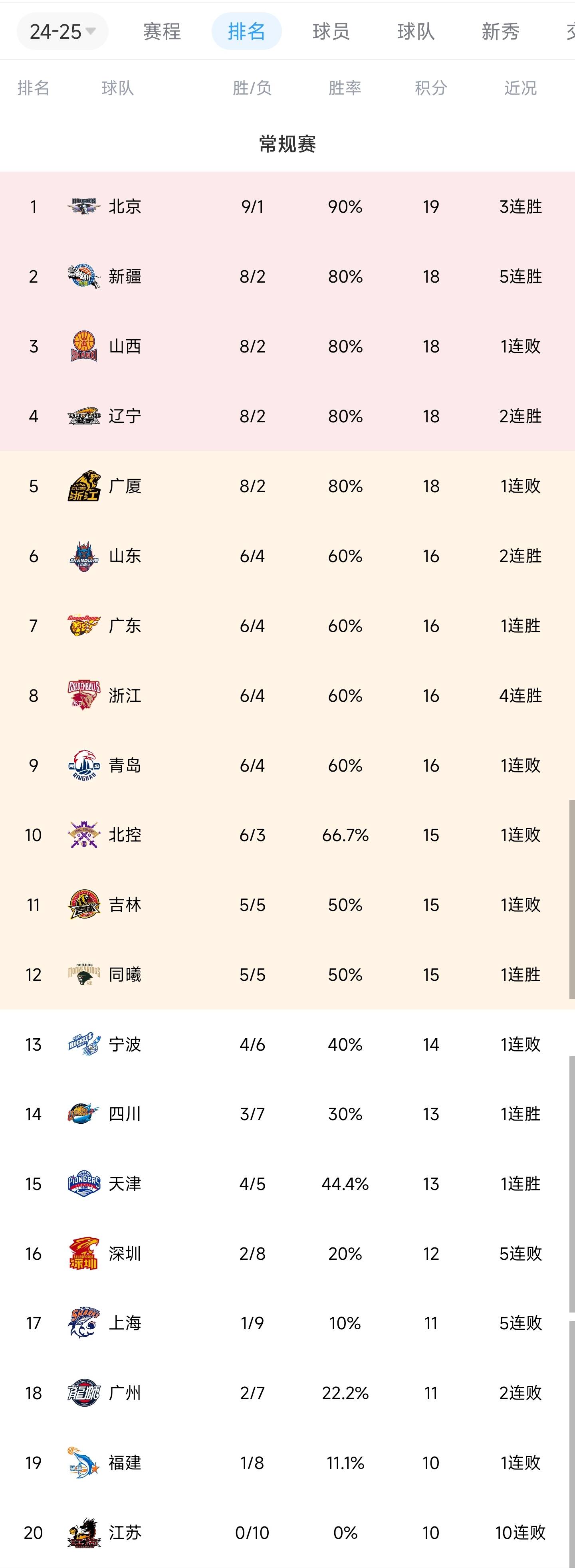 澳亚国际网站-阿尔梅里亚大胜，继续领跑联赛积分榜