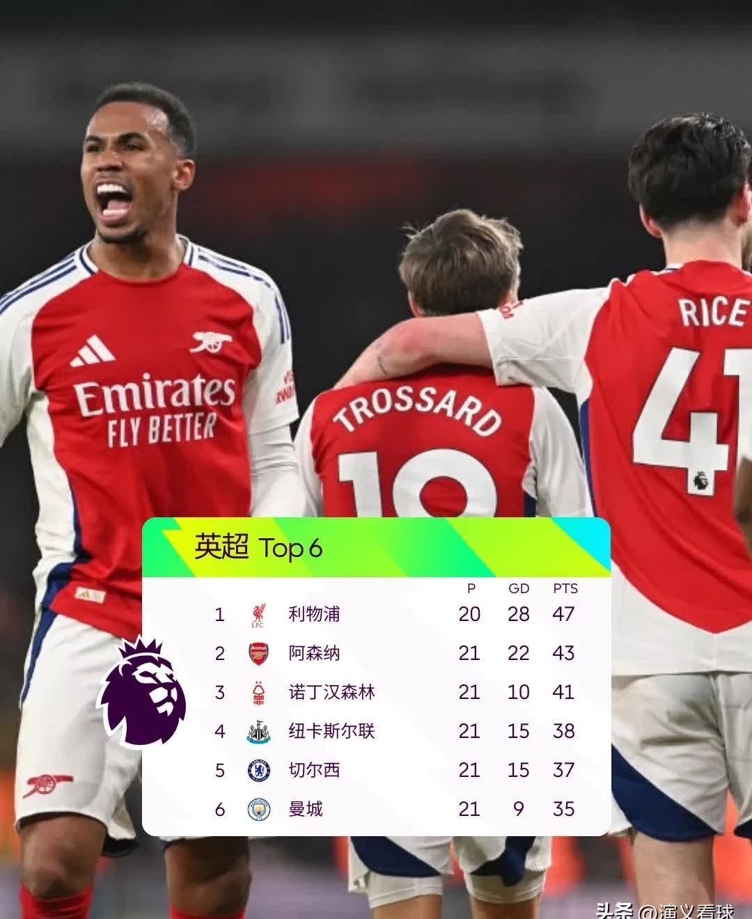 澳亚国际官方下载-曼联豪取六连胜，居英超积分榜首的简单介绍
