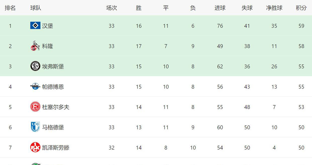 澳亚国际手游官网-汉堡告捷晋级，开启连胜势头