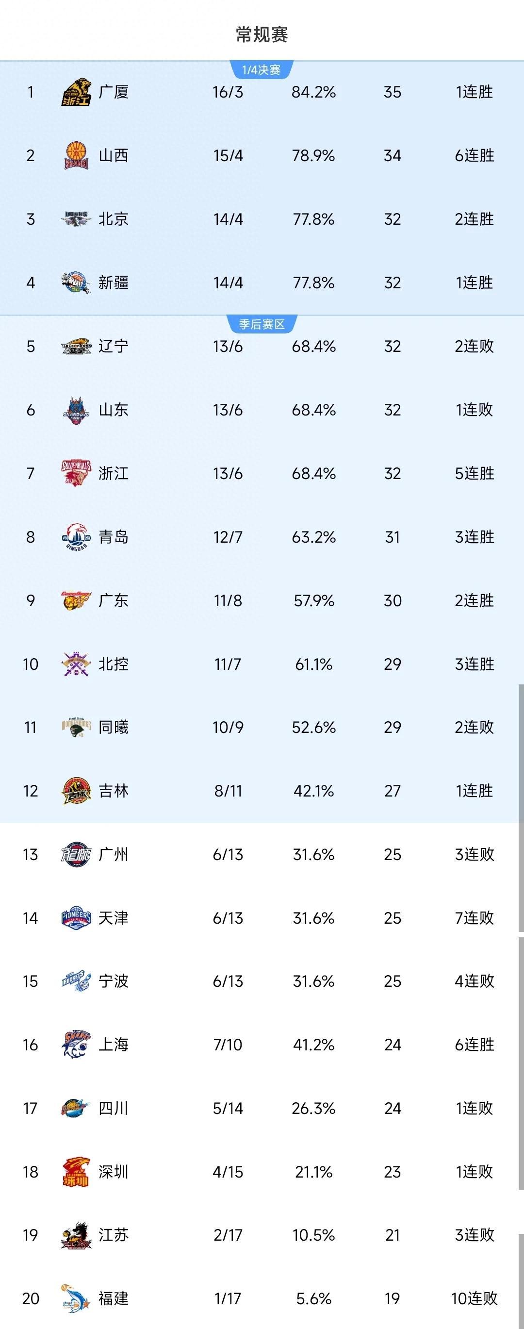 澳亚国际公司官网-青岛队主场作战，力争击败对手